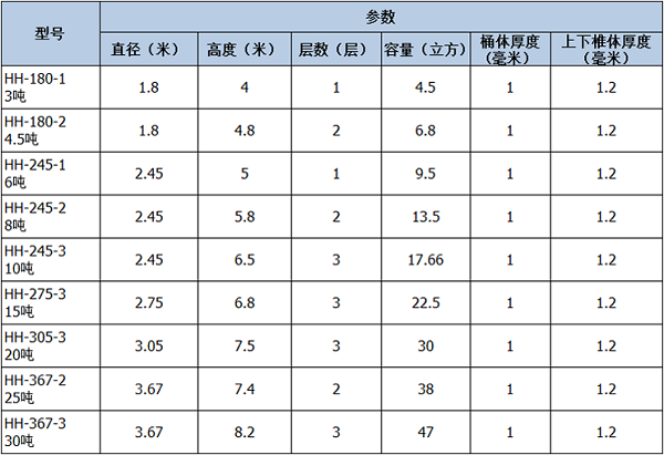 料塔料線(xiàn)